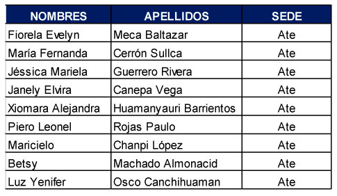 resultados sede ate