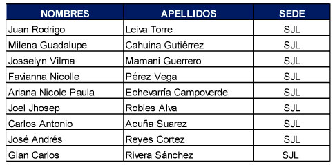 resultados sede sjl