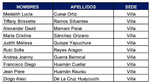 resultados sede villa